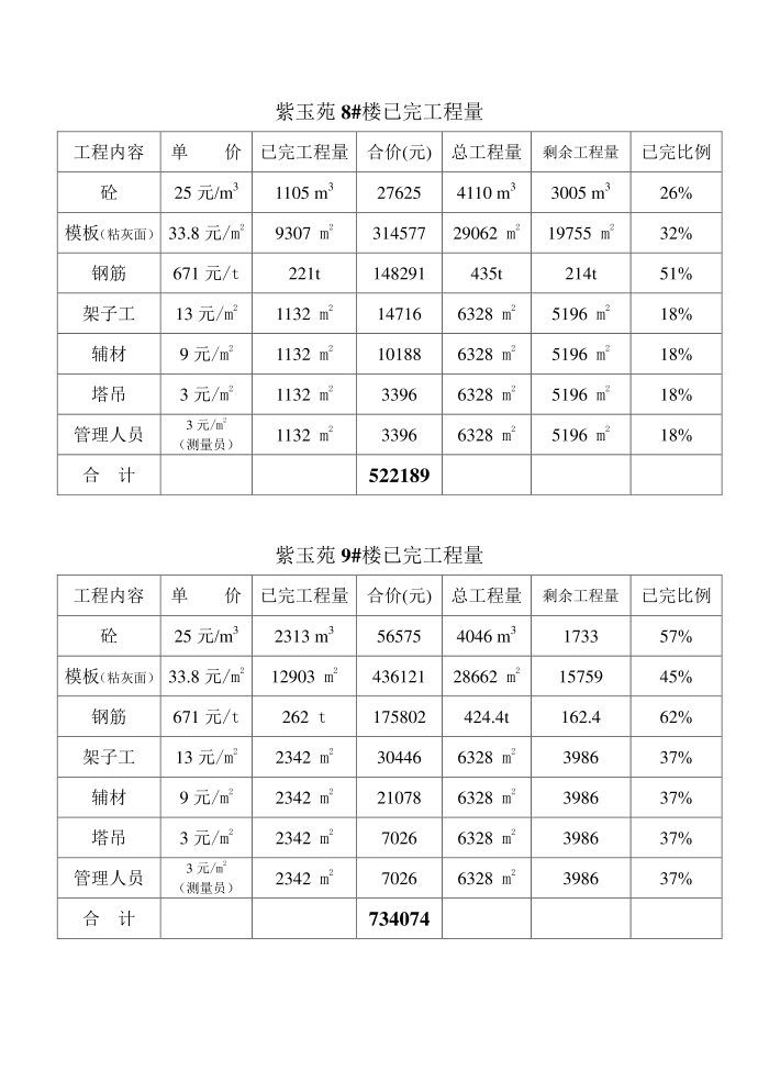 工作计划第2页