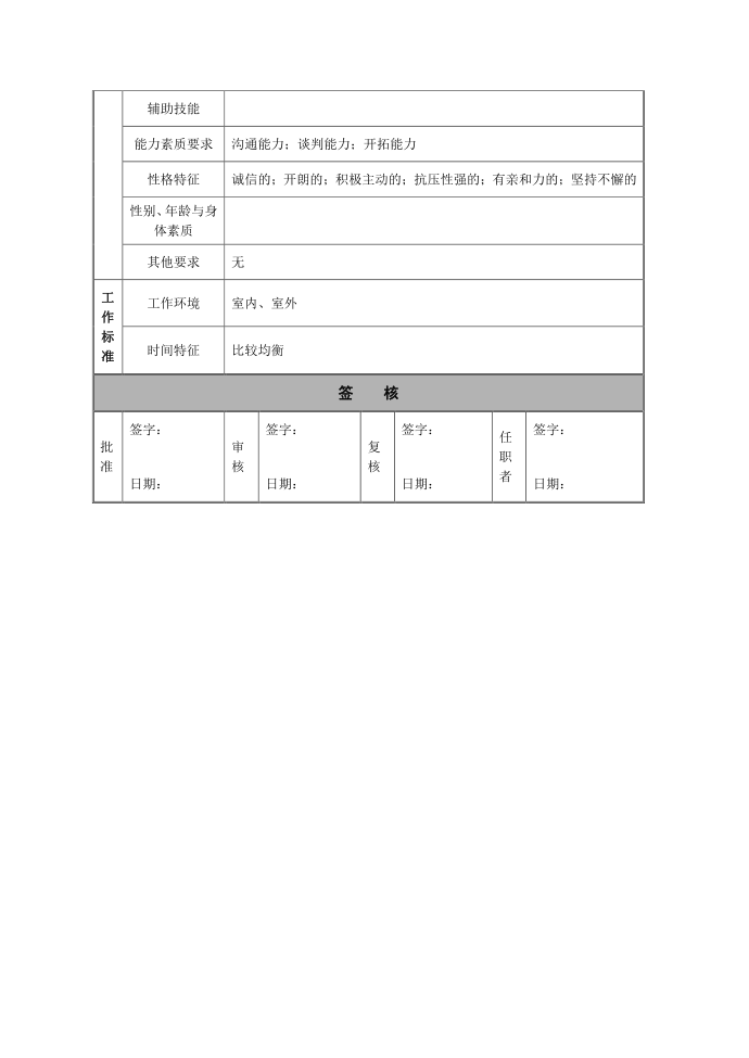 岗位说明书范本第2页