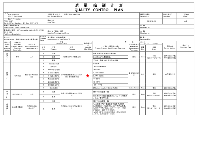 电池包-质量控制计划