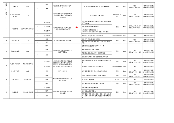 电池包-质量控制计划第2页