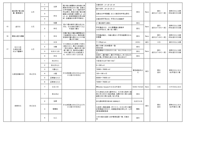 电池包-质量控制计划第4页