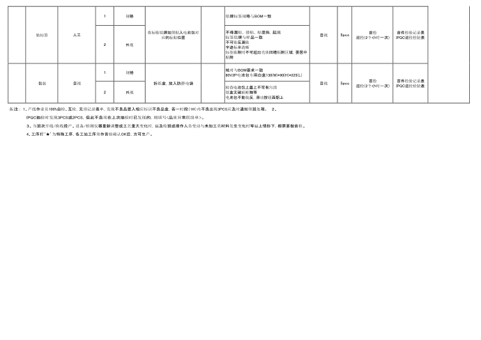 电池包-质量控制计划第5页