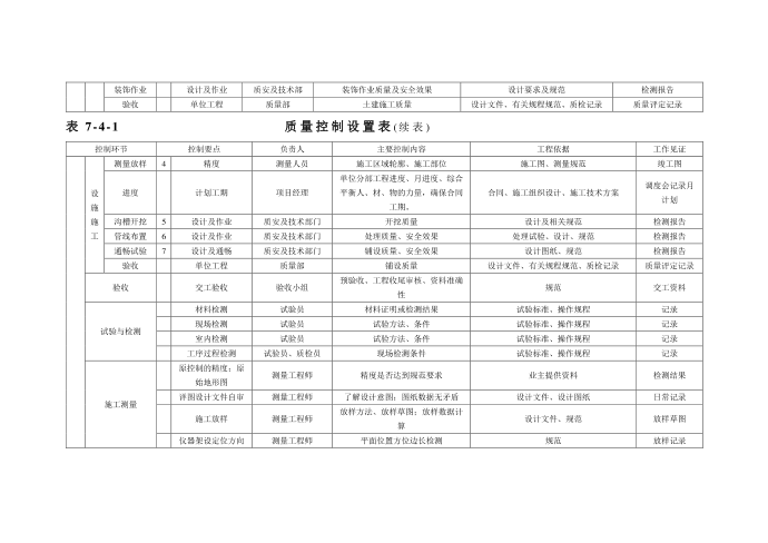 质量控制设置表第2页