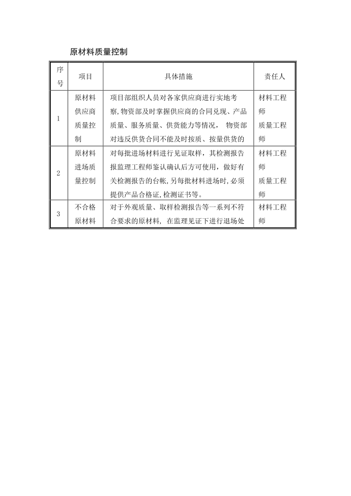 原材料质量控制