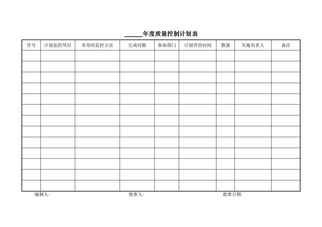 年度质量控制计划表