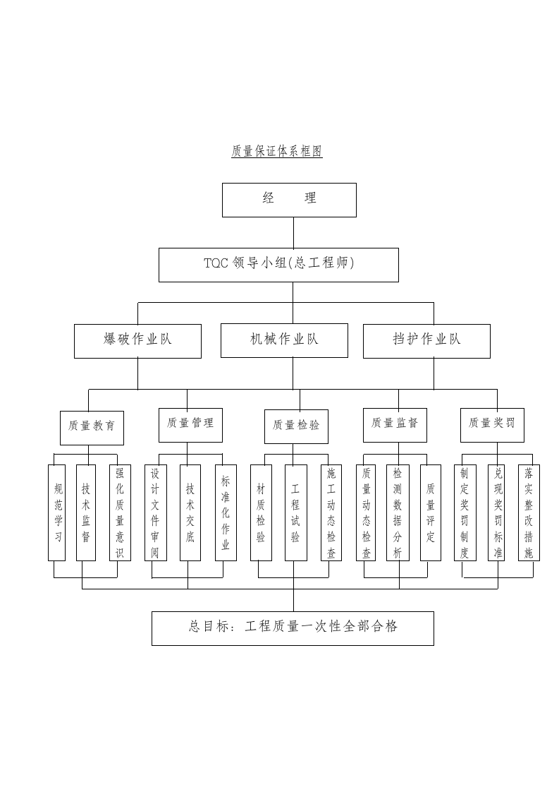 质量控制框图第1页