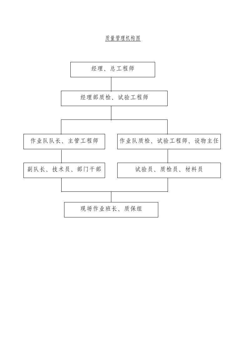 质量控制框图第2页