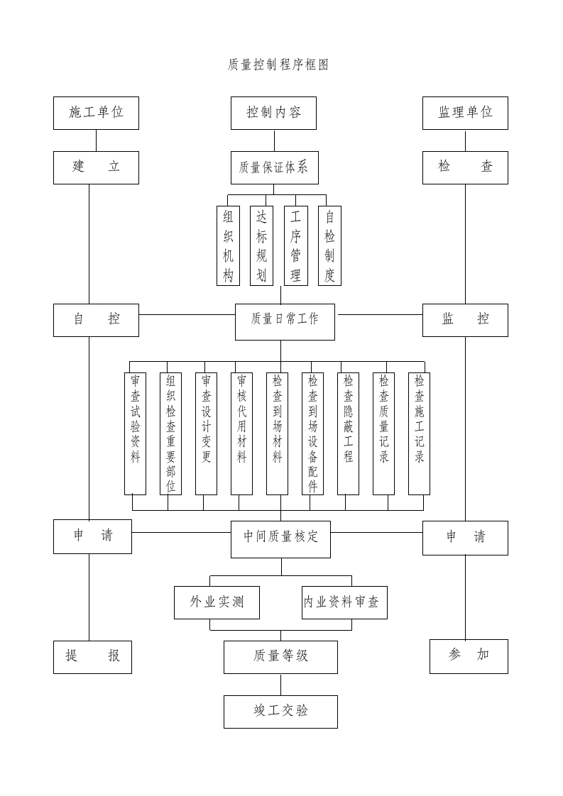 质量控制框图第3页