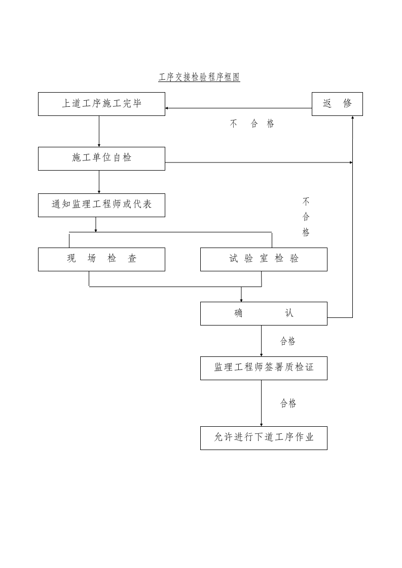 质量控制框图第5页