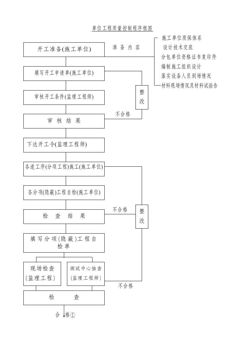 质量控制框图第6页