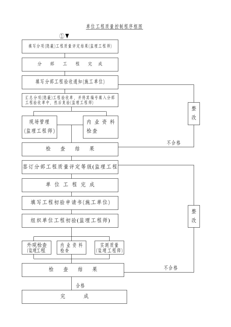 质量控制框图第7页