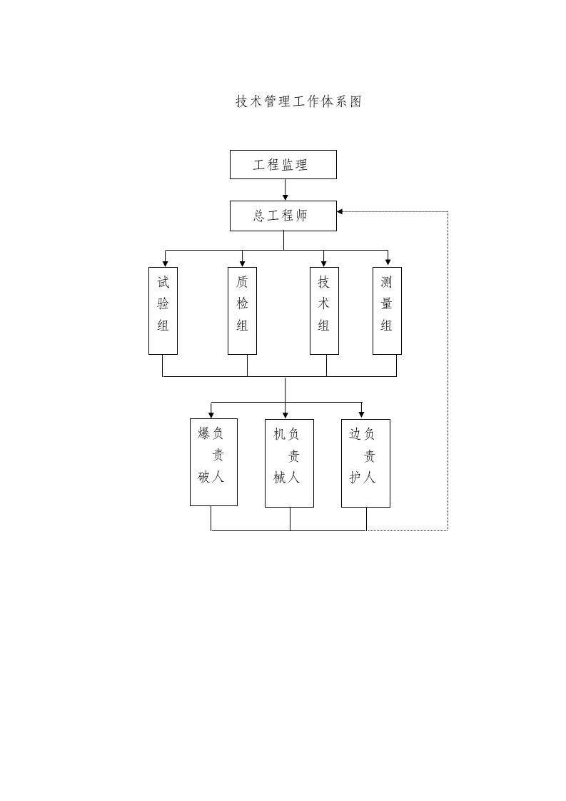 质量控制框图第8页