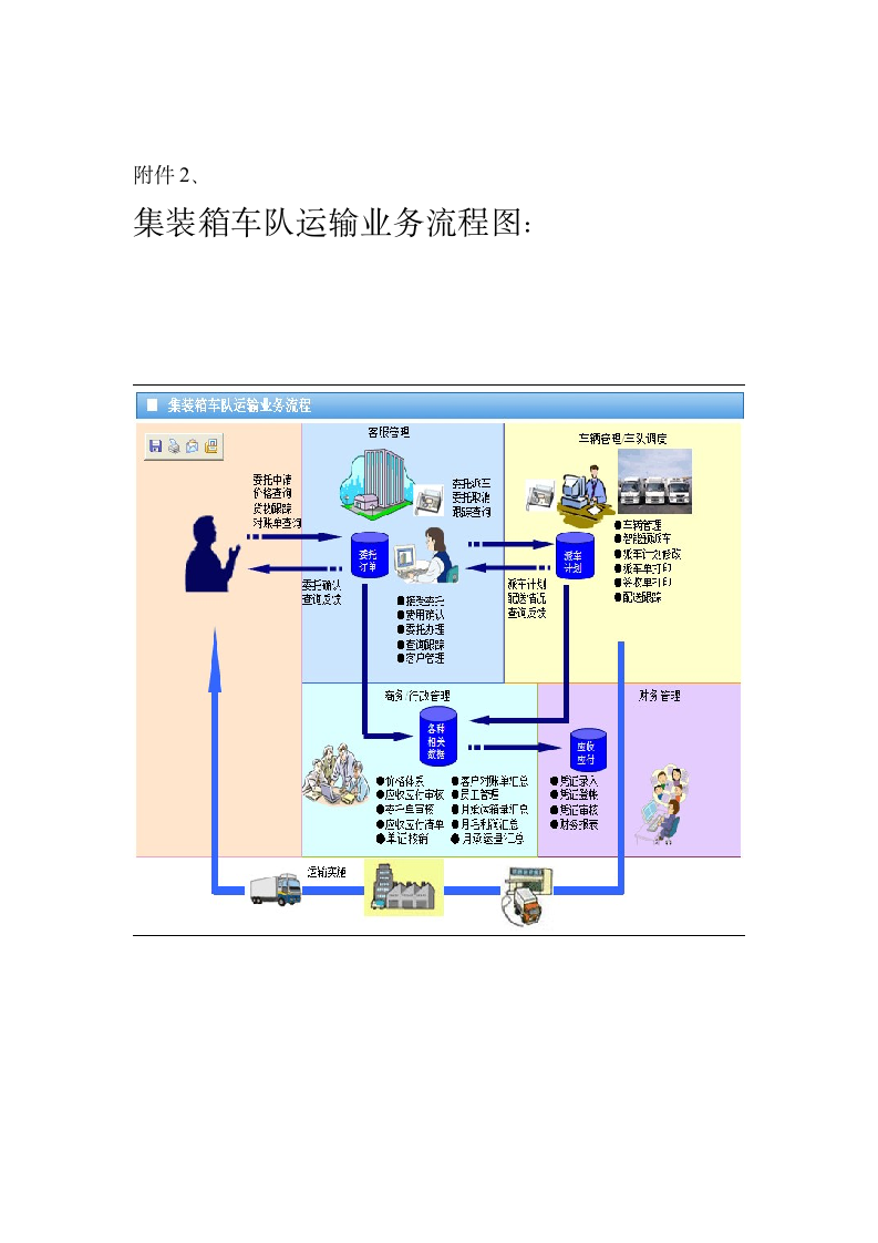 物流信息互联网模式及业务流程图第7页