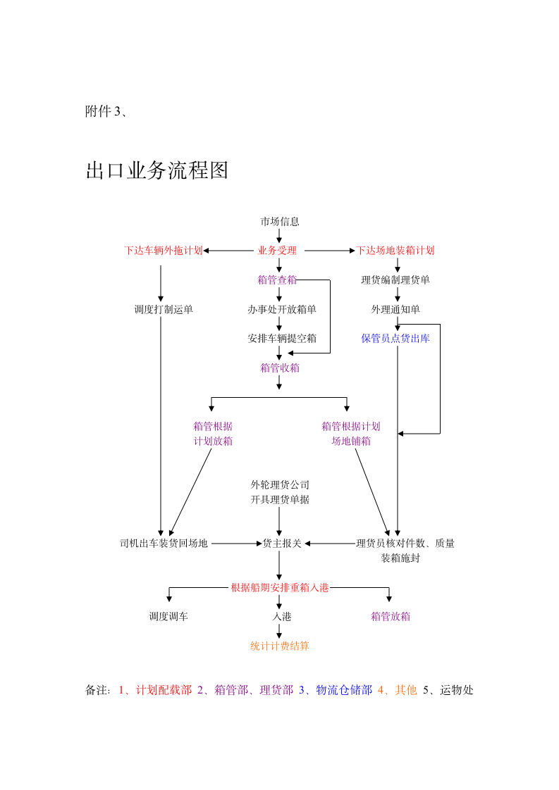 物流信息互联网模式及业务流程图第8页