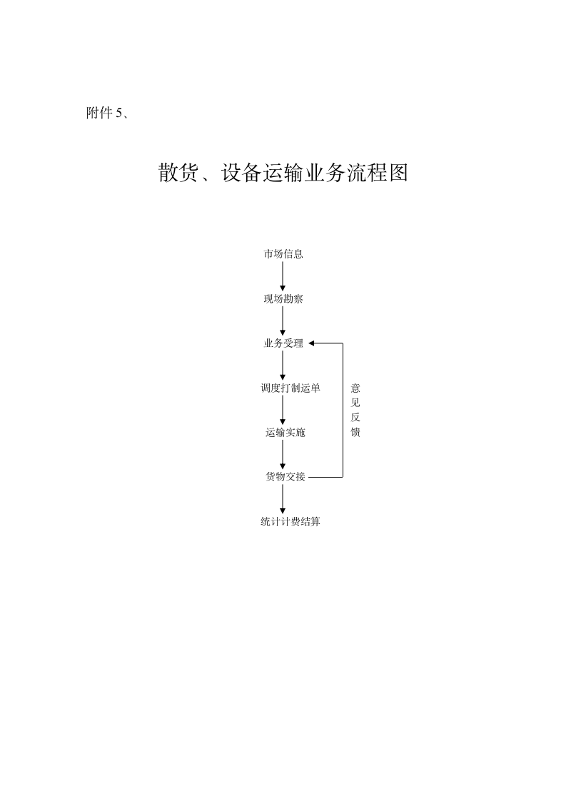 物流信息互联网模式及业务流程图第10页