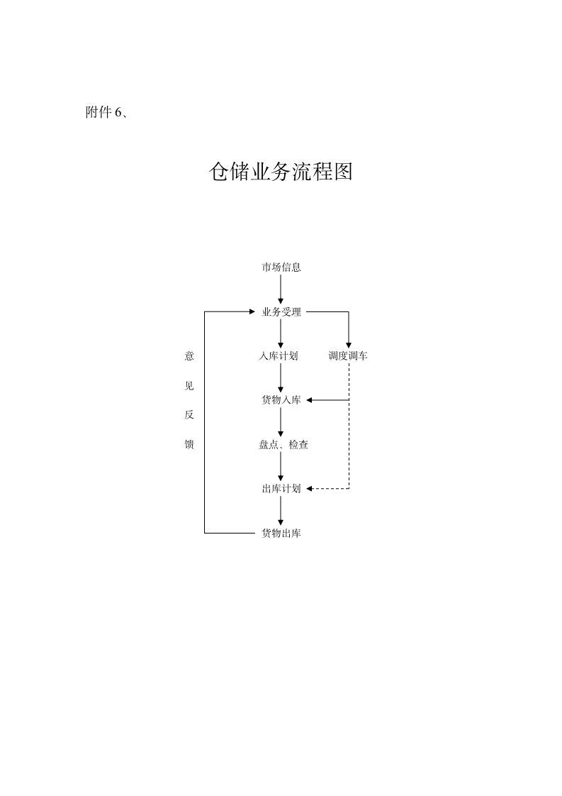 物流信息互联网模式及业务流程图第11页