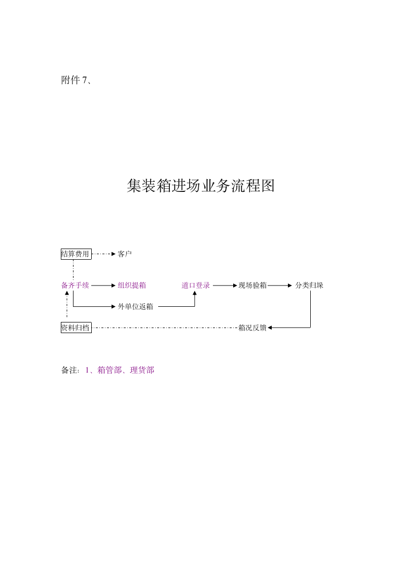 物流信息互联网模式及业务流程图第12页