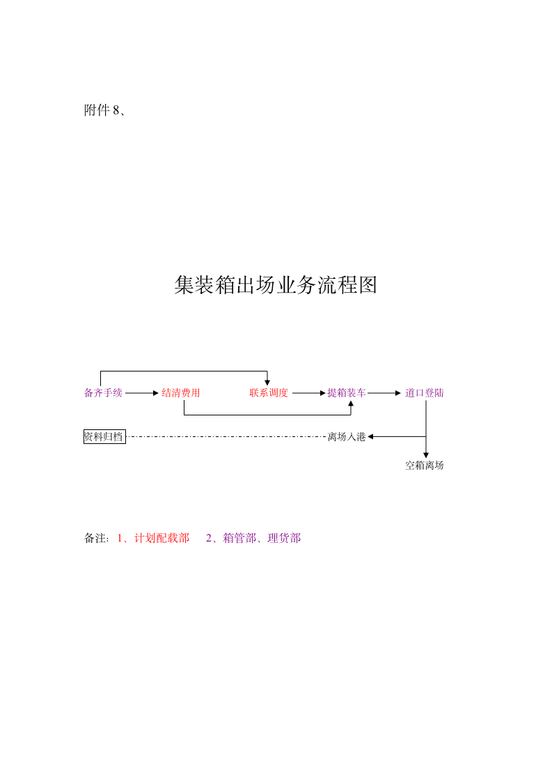 物流信息互联网模式及业务流程图第13页