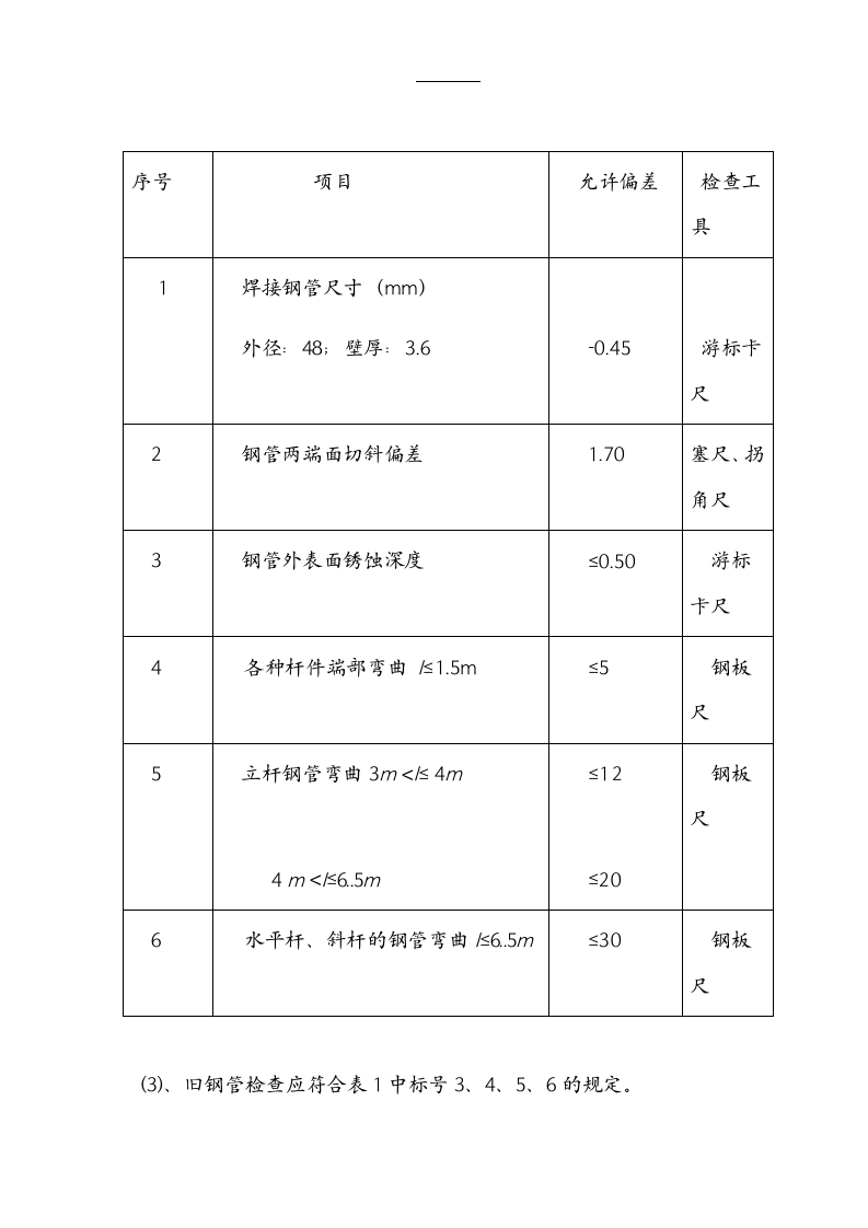 脚手架质量控制(修改)第2页