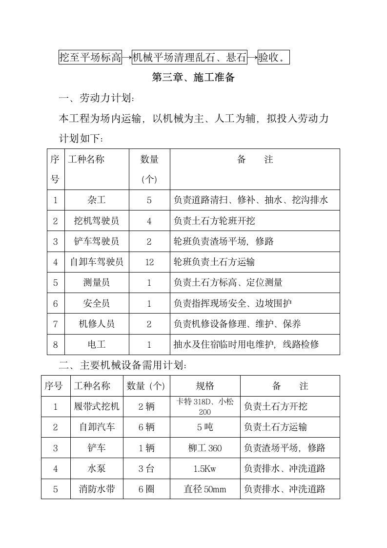 土石方施工方案第6页