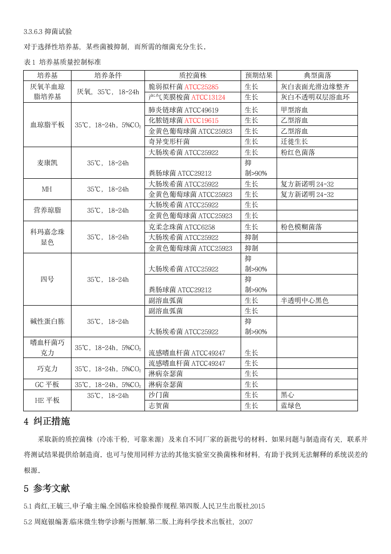 培养基质量控制第2页