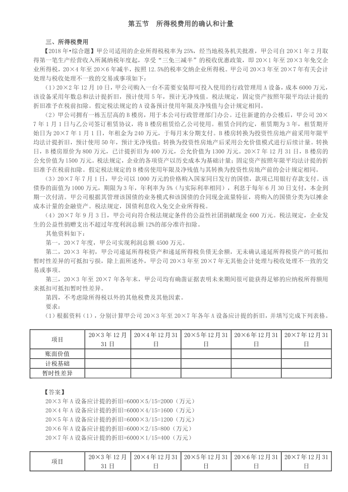 所得税费用（2），所得税的列报