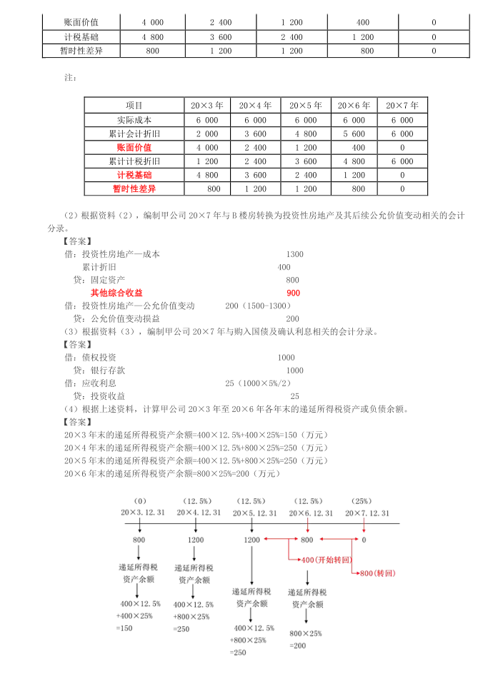 所得税费用（2），所得税的列报第2页