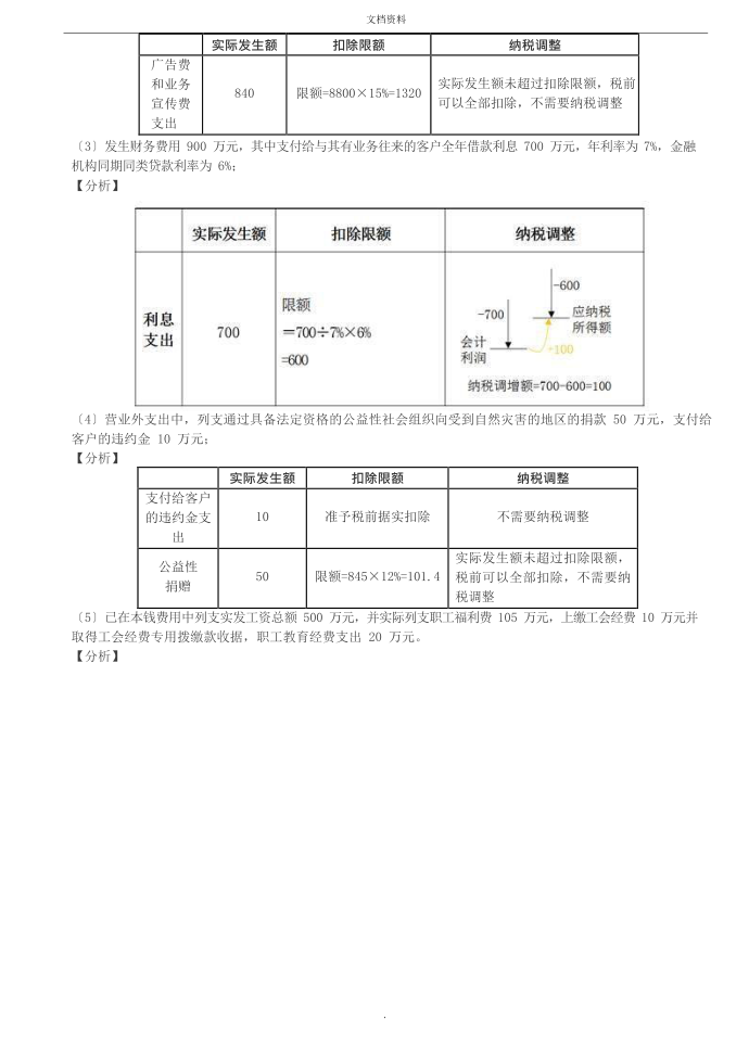 2022年企业所得税、个人所得税第2页