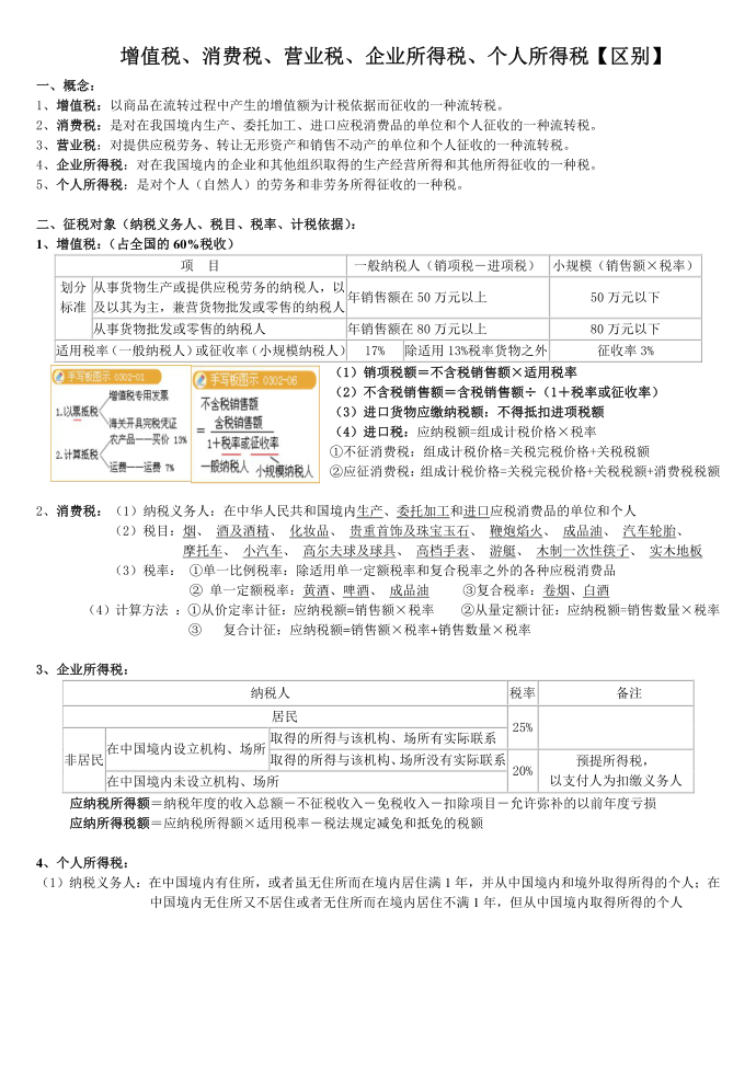 增值税、消费税、企业所得税、个人所得税第1页