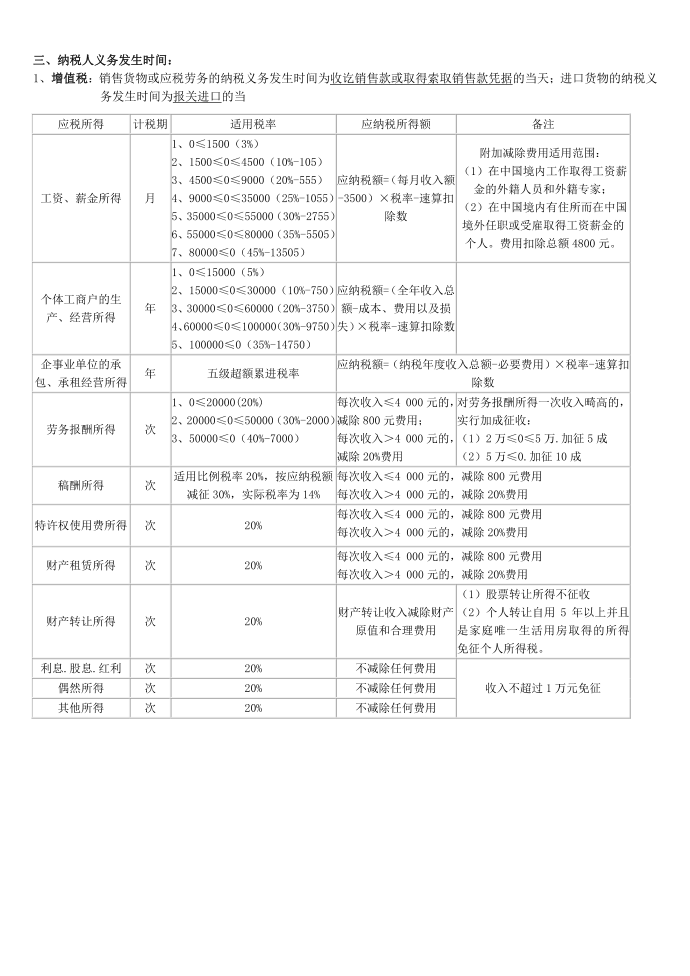 增值税、消费税、企业所得税、个人所得税第2页