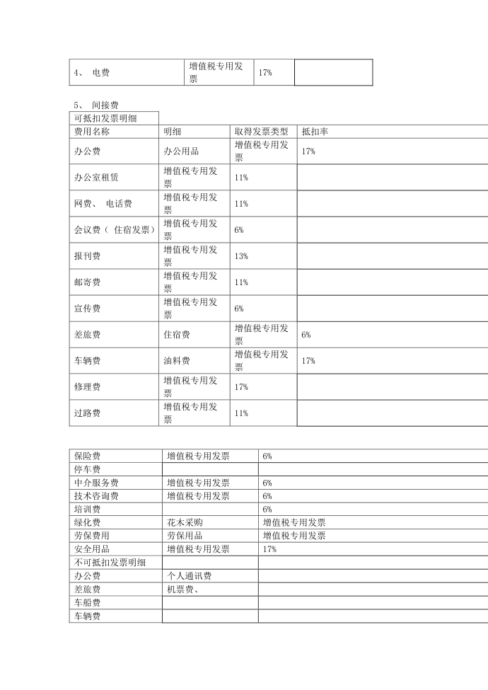 增值税税率表第3页