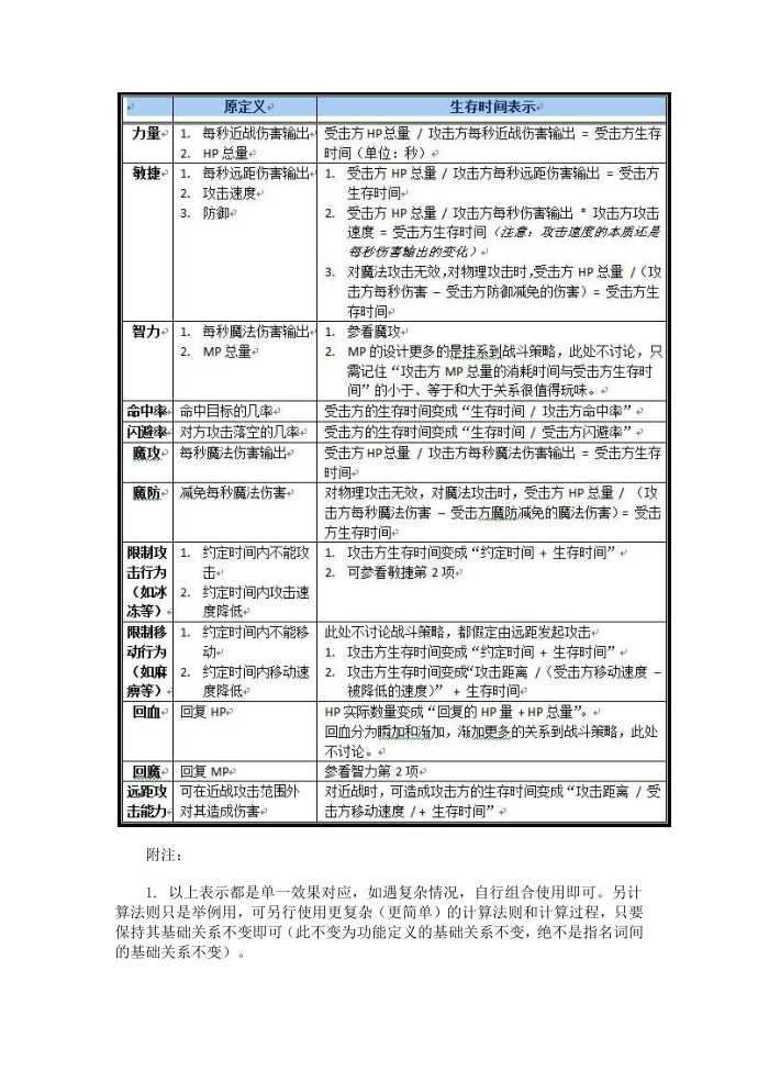 游戏设计中的“数值游戏”第4页