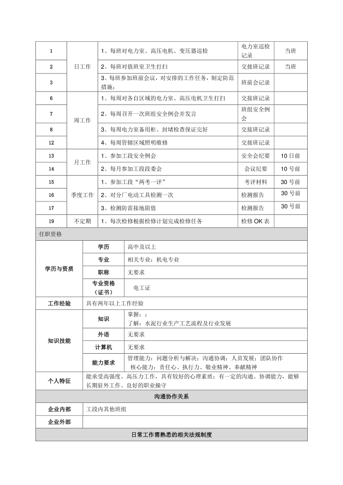 电工岗位说明书第2页