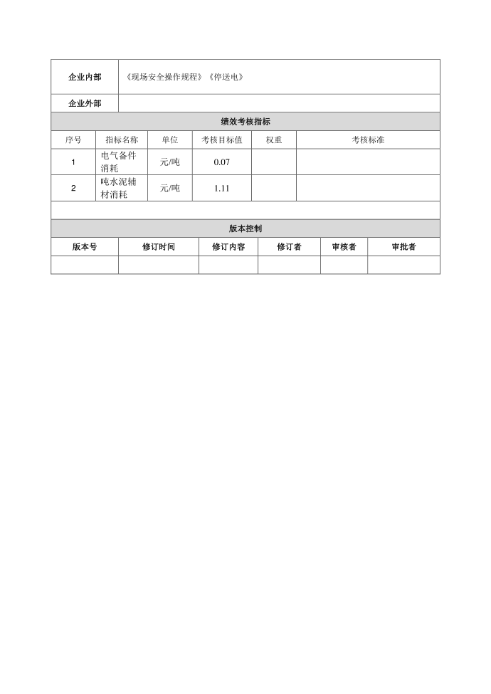 电工岗位说明书第3页