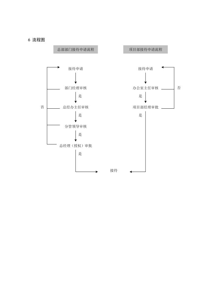 行政管理制度5接待管理制度第4页