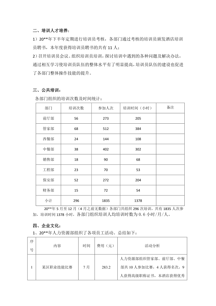 培训年终总结第2页