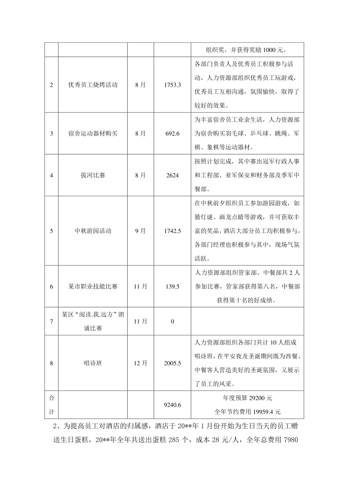 培训年终总结第3页