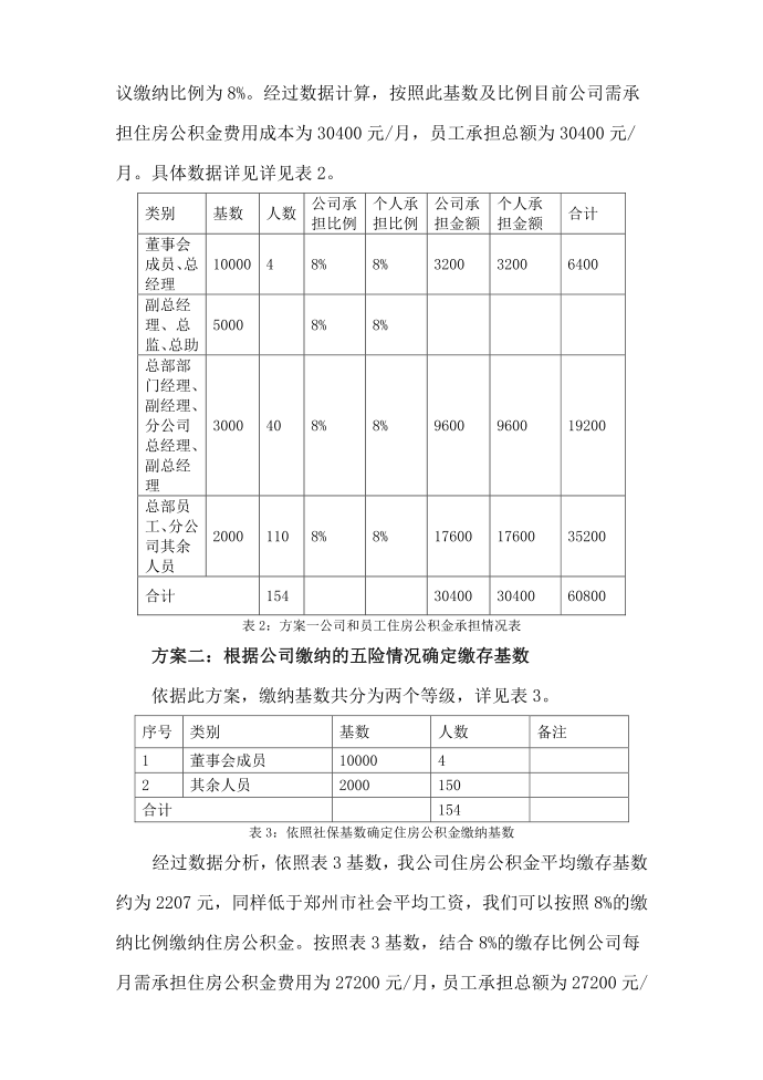 住房公积金缴纳方案第2页