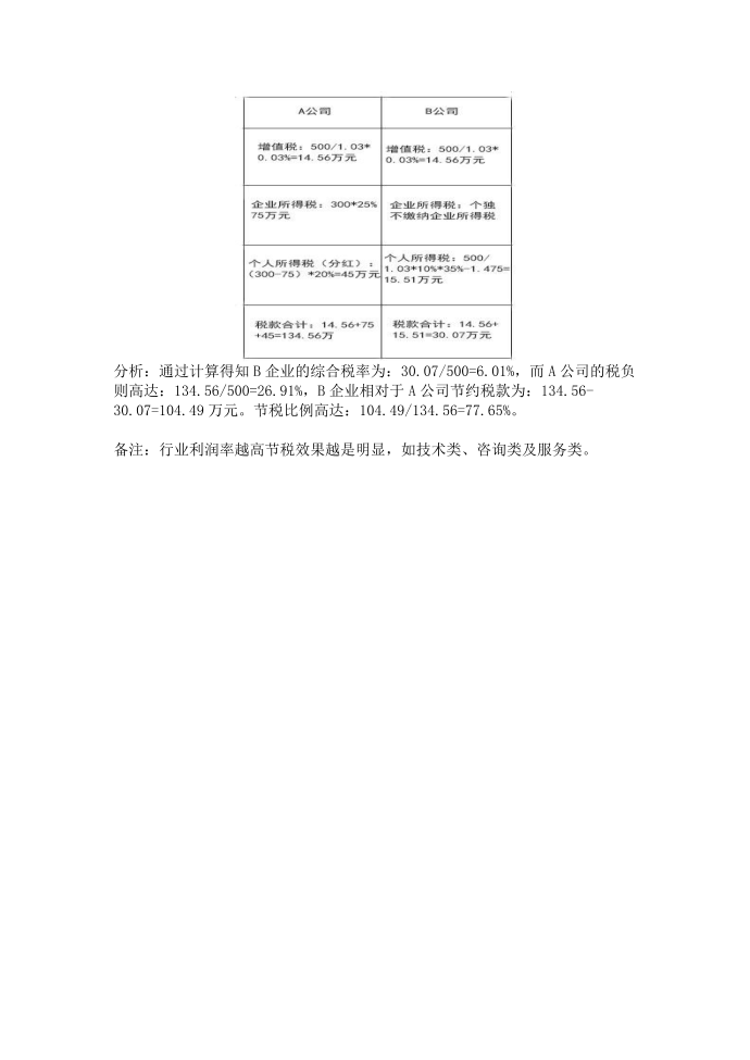 企业所得税筹划方案第2页