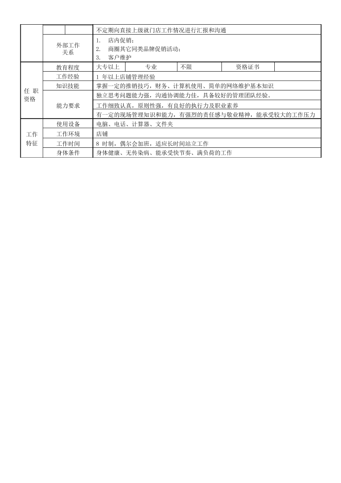 店长岗位说明书第2页