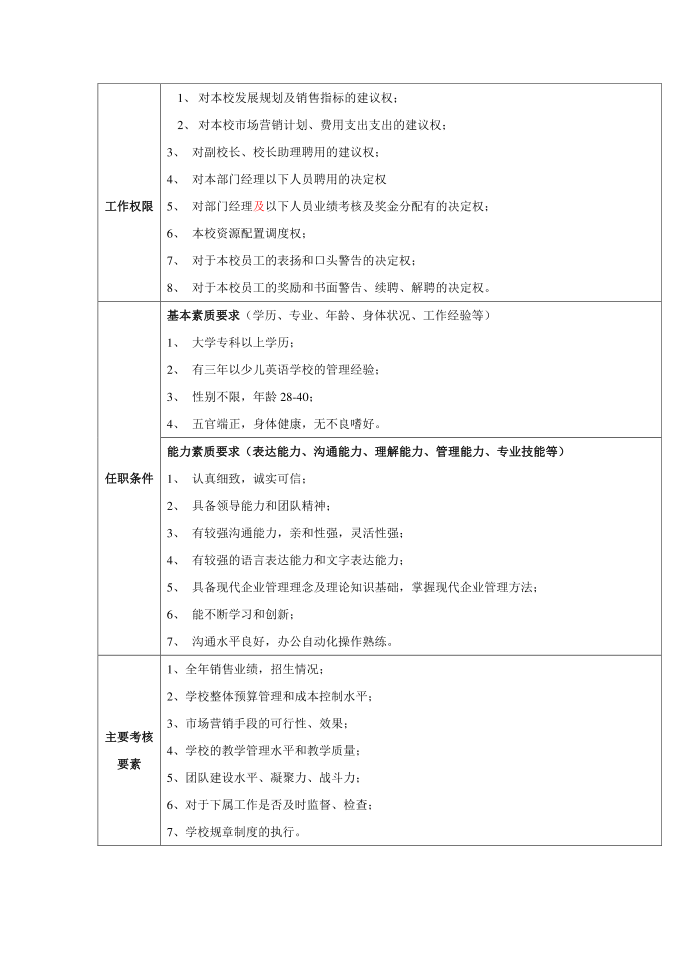 校长岗位说明书第2页