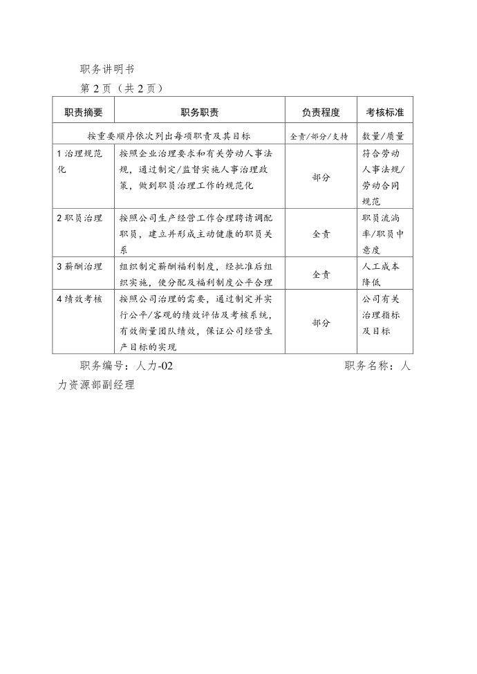 汽修岗位说明书第5页