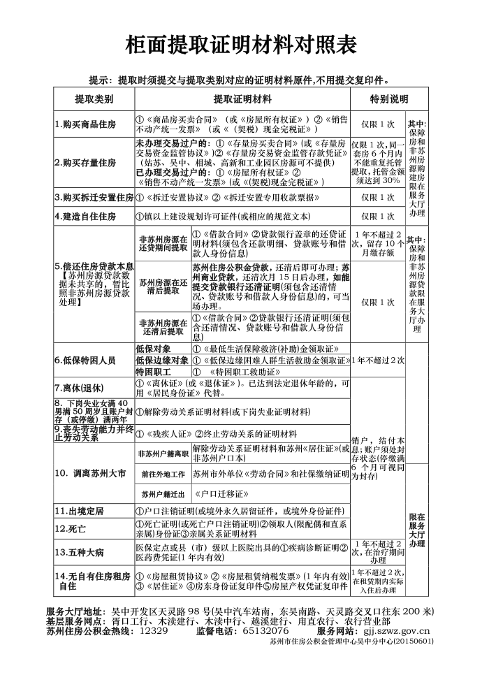 吴中区住房公积金提取须知-吴中公积金管理中心第2页