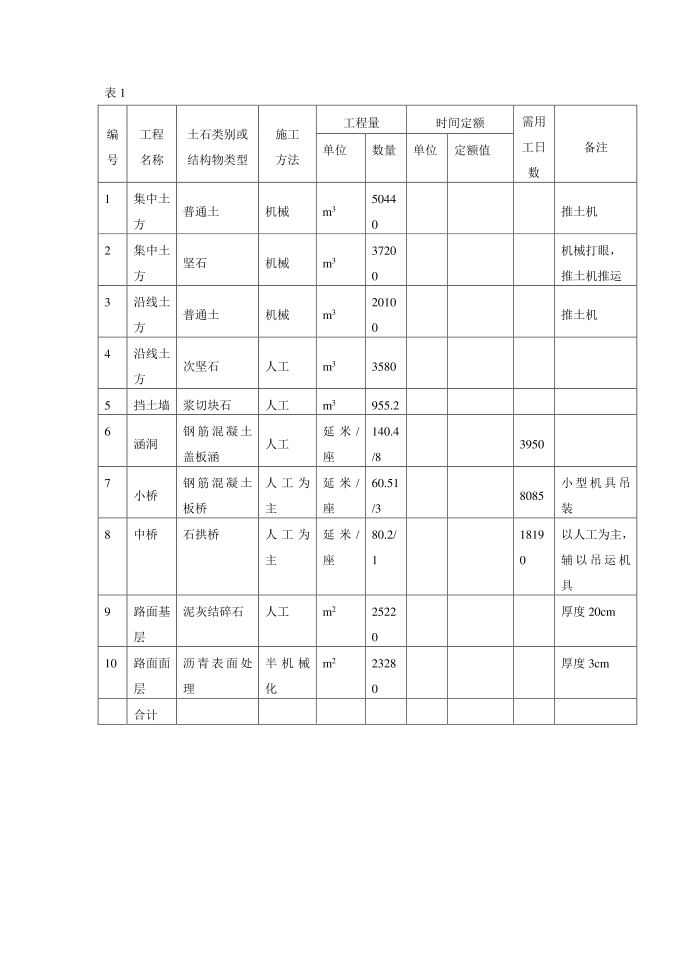 选择施工方案和施工方法第2页