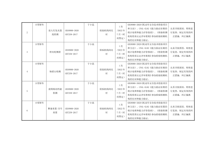 质量控制计划第2页