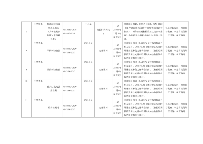 质量控制计划第3页