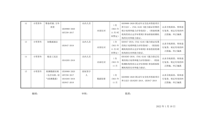 质量控制计划第4页