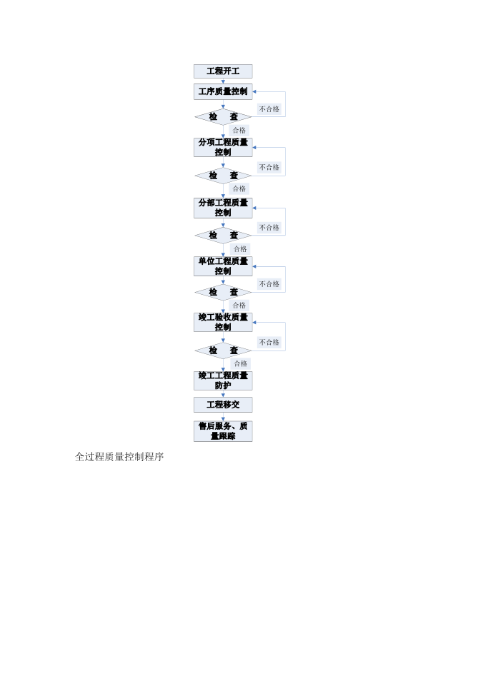 质量控制体系第2页