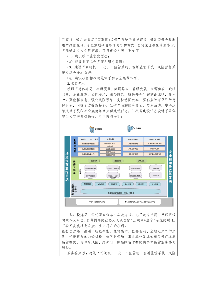 “互联网 监管”项目建设方案第2页