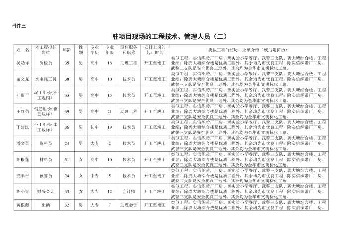 投标书附件三第2页